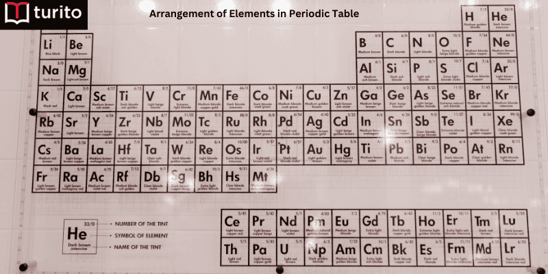 Arrangement of Elements in Periodic Table