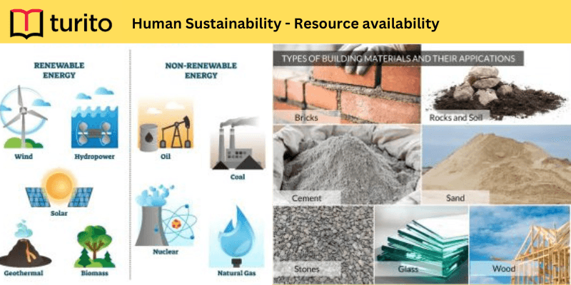 Human Sustainability - Resource availability