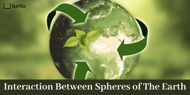 Interaction Between Spheres of The Earth