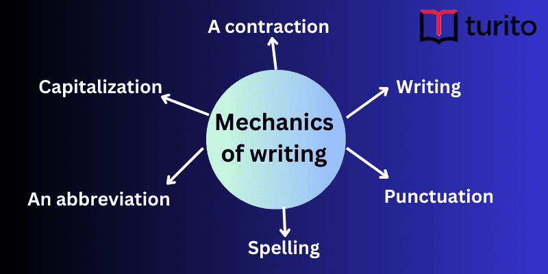 Mechanics of writing