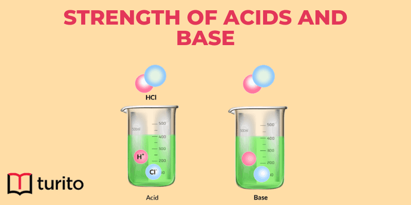 Strength of acids and base
