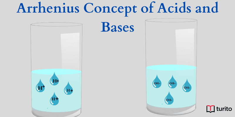 Arrhenius Concept of Acids and Bases