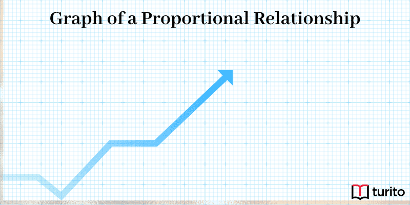 Graph of a Proportional Relationship